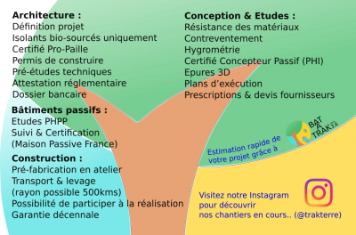 Domaines d&#039;activités de Trak&#039;Terre