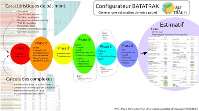 Logiciel estimatif bâtiments neufs BATATRAK v3.6